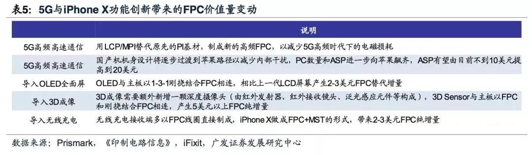 5G拓寬FPC市場(chǎng)空間，電磁屏蔽需求提升