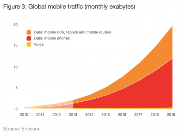 談到5G時，我們究竟在說些什么
