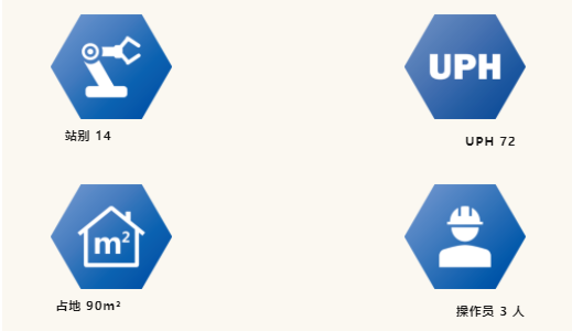 博坤機(jī)電車載屏自動組裝測試線 —— 賦能智能座艙產(chǎn)業(yè)快速發(fā)展 博坤機(jī)電車載屏自動組裝測試線 —— 賦能智能座艙產(chǎn)業(yè)快速發(fā)展